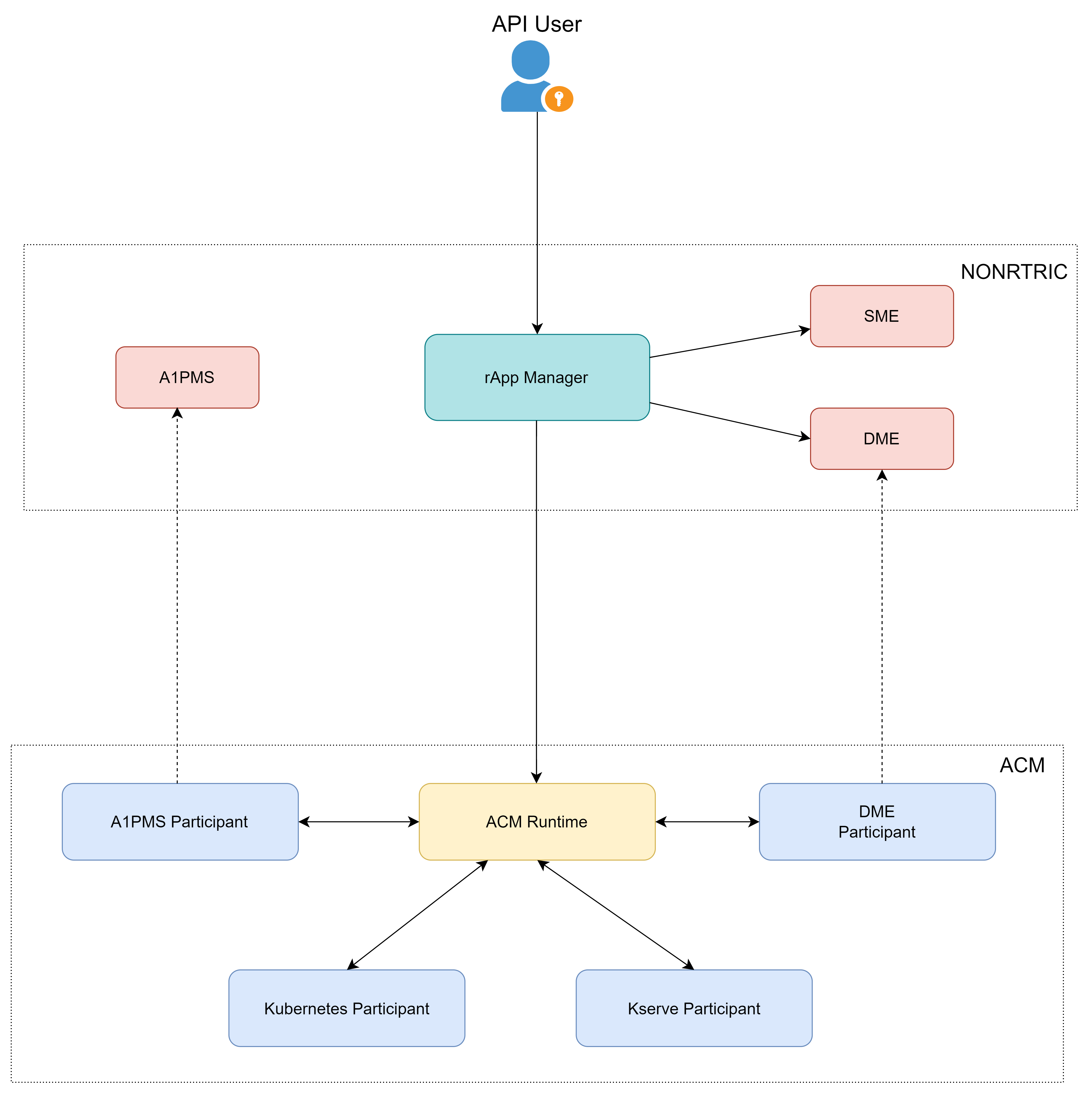Project Rapp rApp Manager — nonrtric-plt-rappmanager master documentation