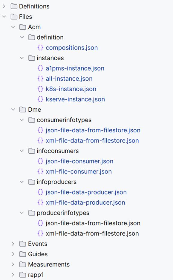 Project Rapp rApp Manager — nonrtric-plt-rappmanager master documentation